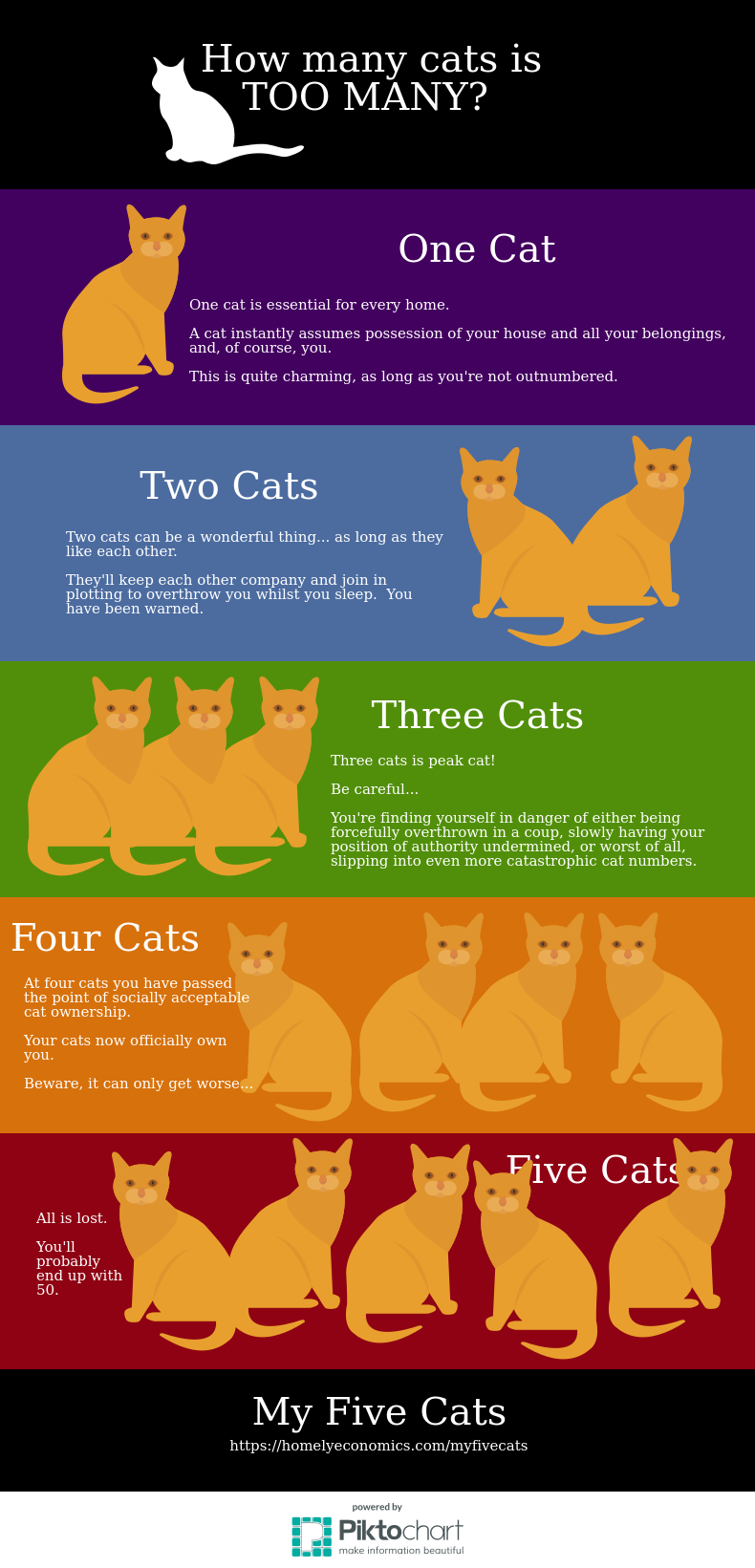 How many cats is too many? This graphic shows the point of peak cats, past which you should never go.