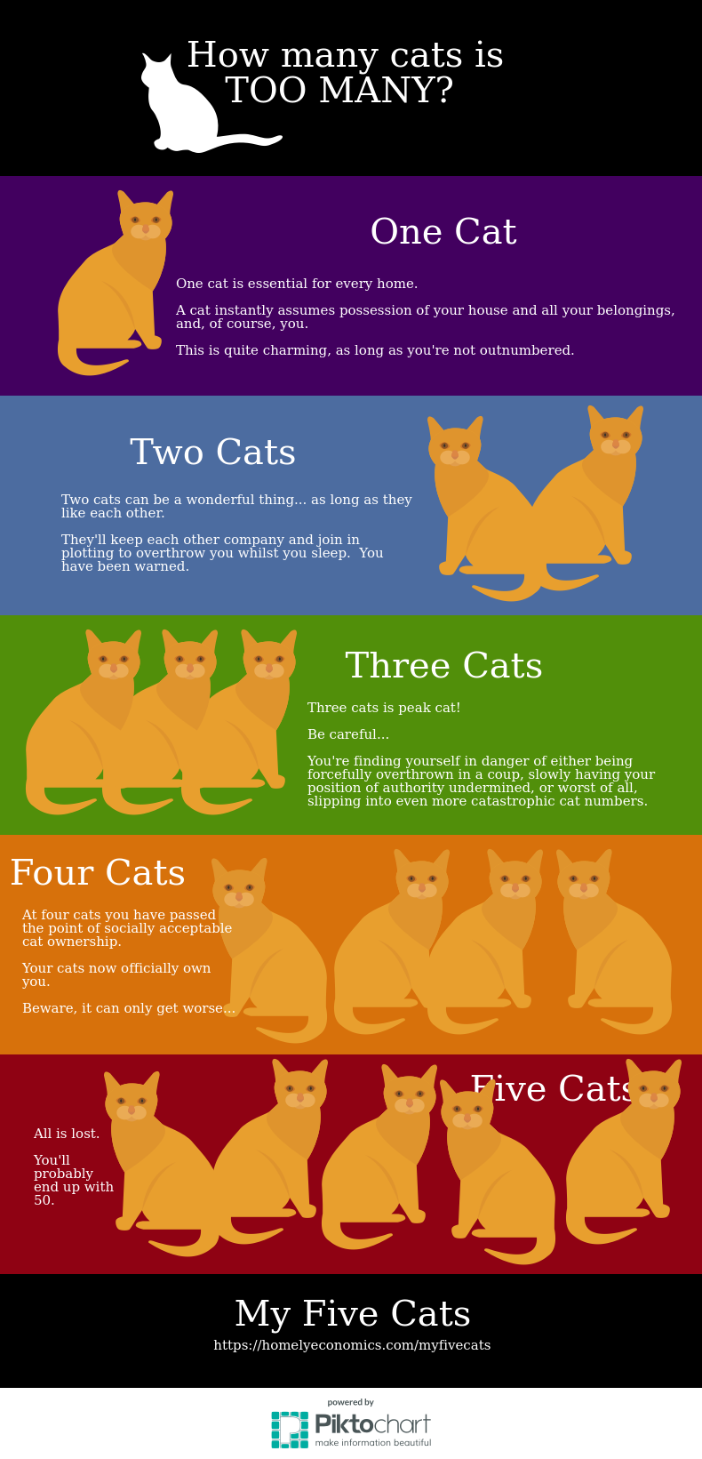 How many cats can you live with?