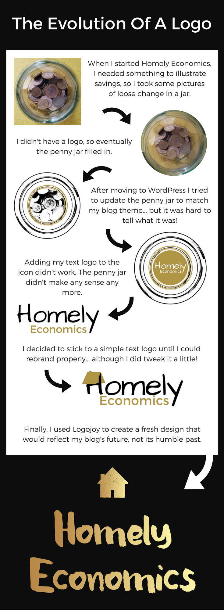 These are some of the stages that I went through for a few years whilst trying to design my logo by myself, before finally rebranding with Logojoy.